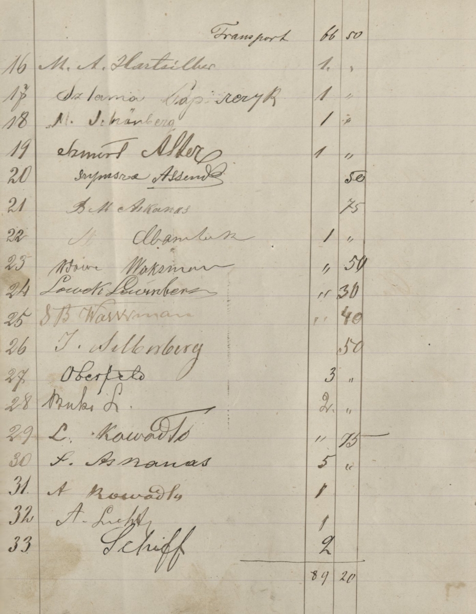 A card from the notebook with the entries of the donors and the amounts of income and expenses (collection for the purchase of fuel and food for poor Jews from Płock) from 1890 (State Archives in Płock, Files of the town of Płock, reference number 12361)